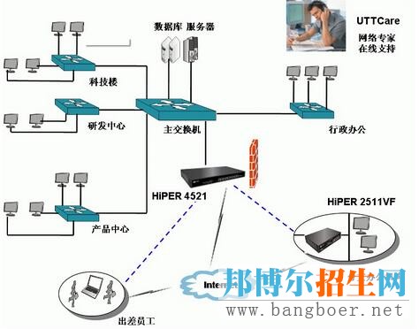 計(jì)算機(jī)網(wǎng)絡(luò)與安全管理