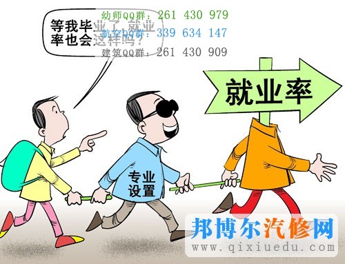 汽車營銷與服務的就業(yè)圖