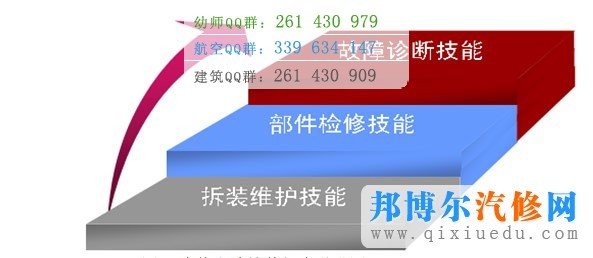 培養(yǎng)目標圖片