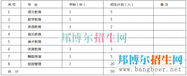 黔南民族幼兒師范高等專科學校招生計劃
