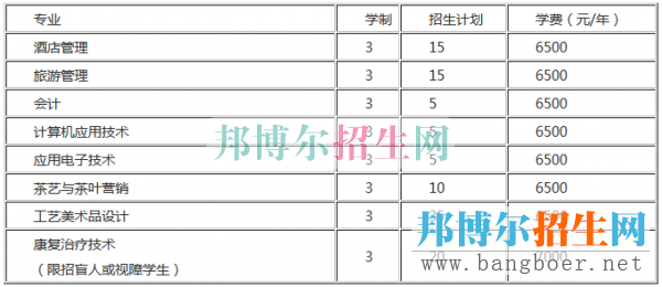 貴州盛華職業(yè)學院招生計劃