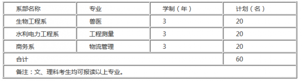 黔西南民族職業(yè)技術(shù)學(xué)院招生計(jì)劃