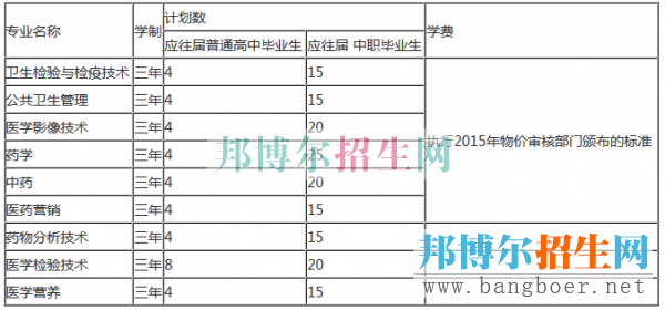貴陽護理職業(yè)學院單招計劃