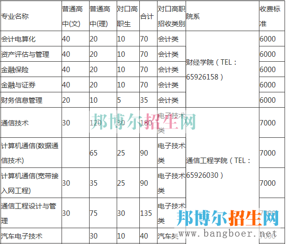 重慶電子工程學(xué)費(fèi)