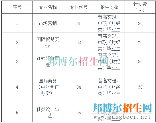 四川商務計劃