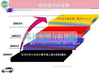 成都比較好的汽車(chē)電子技術(shù)大專院校