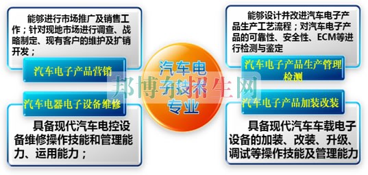 成都哪些大專學校汽車電子技術好