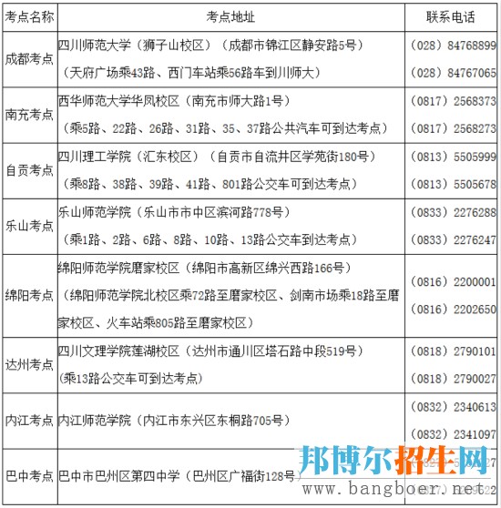 四川省2017年普高美術與設計類專業(yè)考試