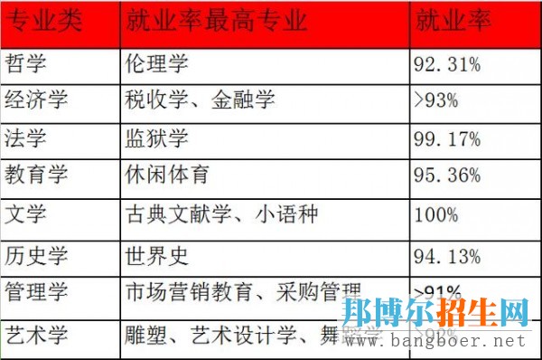 文科生專(zhuān)業(yè)選擇