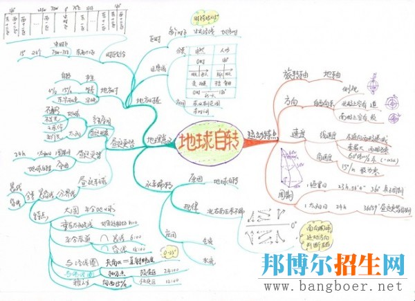 備戰(zhàn)2017年高考：怎樣快速提高文綜成績(jī)