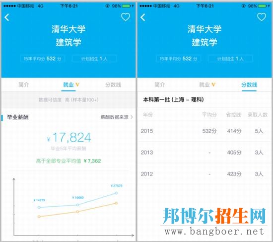 985高校中，這兩個專業(yè)的就業(yè)前景普遍很好