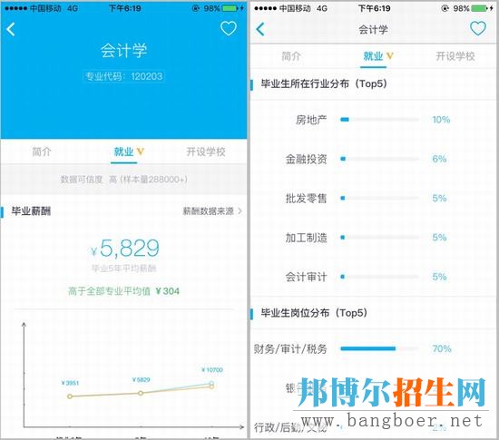 985高校中，這兩個專業(yè)的就業(yè)前景普遍很好