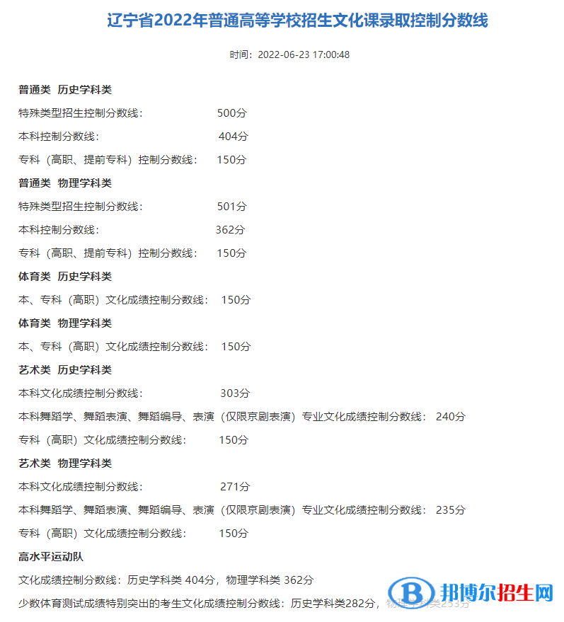 2022年遼寧高考本科分?jǐn)?shù)線（普通類、特殊類型、藝術(shù)體育類）