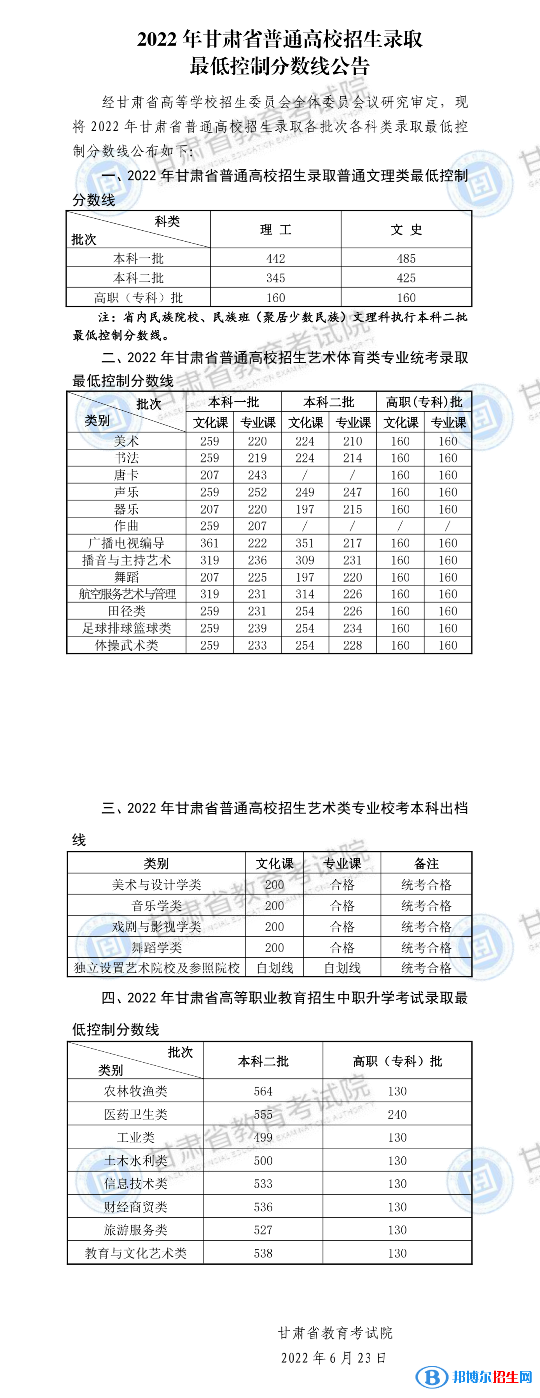2022甘肅高考本科分數(shù)線（理科+文科）