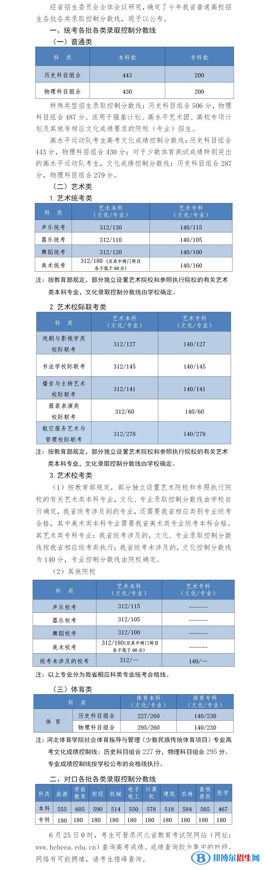 2022河北高考物理學科類本科分數(shù)線公布：430