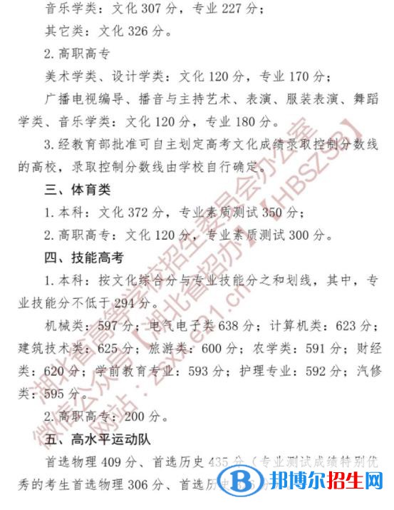 2022湖北高考本科特殊招生物理類分數(shù)線公布 本科殊招生多少分