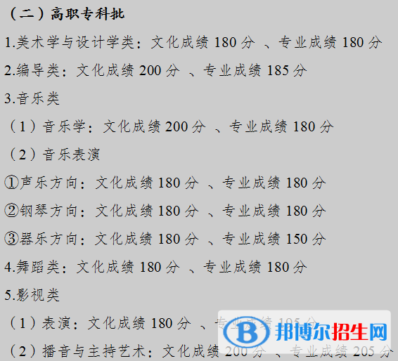 2022重慶高考藝術(shù)類專科分?jǐn)?shù)線