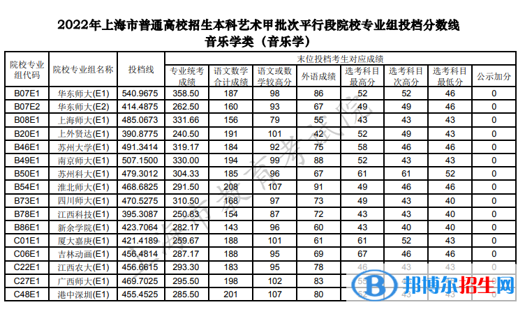 音樂學(xué).PNG