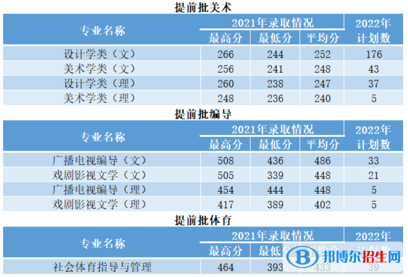 西安建筑科技大學(xué)開(kāi)設(shè)哪些專業(yè)，西安建筑科技大學(xué)招生專業(yè)名單匯總-2023參考