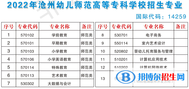 滄州幼兒師范高等?？茖W(xué)校開設(shè)哪些專業(yè)，滄州幼兒師范高等專科學(xué)校招生專業(yè)名單匯總-2023參考