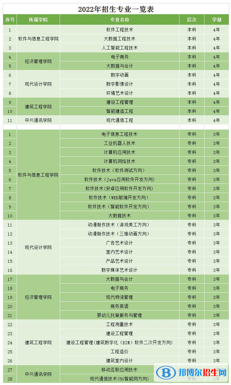 湖南軟件職業(yè)技術(shù)大學(xué)開設(shè)哪些專業(yè)，湖南軟件職業(yè)技術(shù)大學(xué)招生專業(yè)名單匯總-2023參考