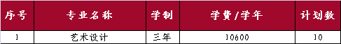 山東外國語職業(yè)技術(shù)大學(xué)開設(shè)哪些專業(yè)，山東外國語職業(yè)技術(shù)大學(xué)招生專業(yè)名單匯總-2023參考