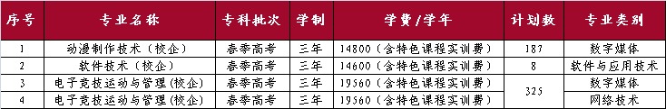 山東外國語職業(yè)技術(shù)大學(xué)開設(shè)哪些專業(yè)，山東外國語職業(yè)技術(shù)大學(xué)招生專業(yè)名單匯總-2023參考