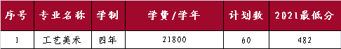 山東外國語職業(yè)技術(shù)大學(xué)開設(shè)哪些專業(yè)，山東外國語職業(yè)技術(shù)大學(xué)招生專業(yè)名單匯總-2023參考