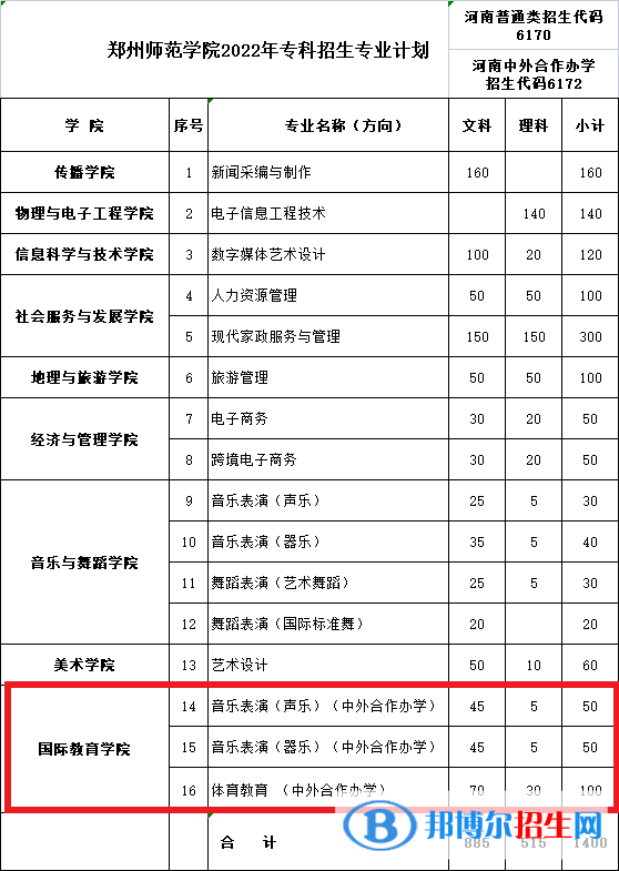 鄭州師范學(xué)院有哪些中外合作辦學(xué)專業(yè)？（附名單）