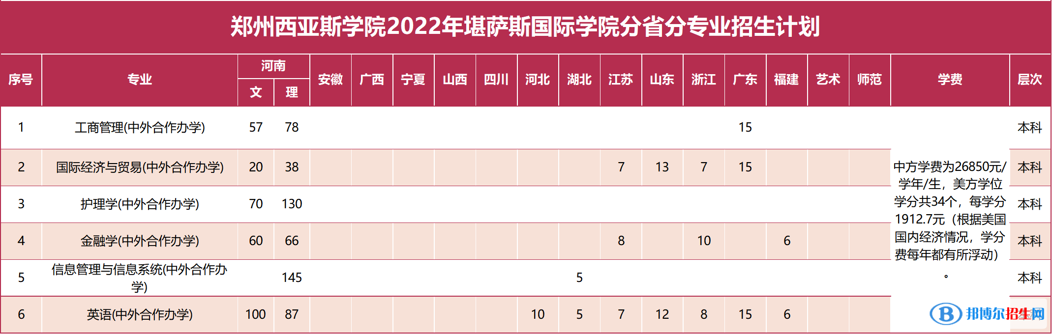 鄭州西亞斯學(xué)院有哪些中外合作辦學(xué)專業(yè)？（附名單）
