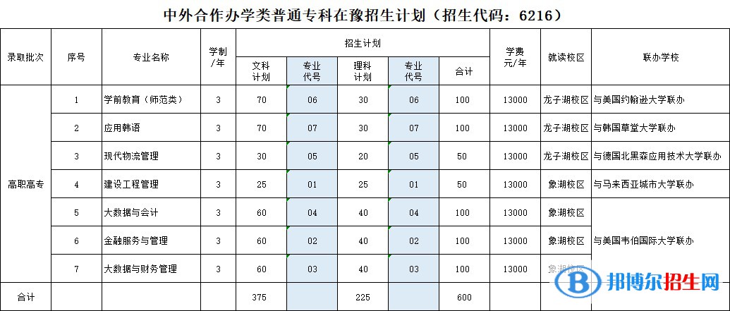 河南財(cái)政金融學(xué)院有哪些中外合作辦學(xué)專業(yè)？（附名單）