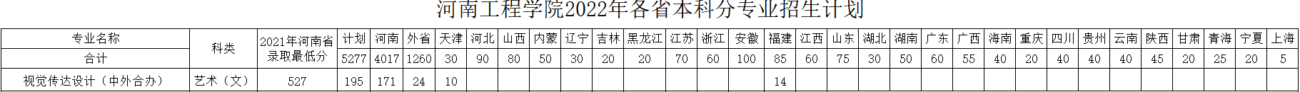 河南工程學(xué)院有哪些中外合作辦學(xué)專業(yè)？（附名單）