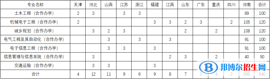 安陽(yáng)工學(xué)院有哪些中外合作辦學(xué)專業(yè)？（附名單）