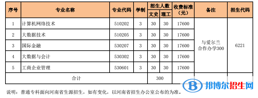 河南財經(jīng)政法大學有哪些中外合作辦學專業(yè)？（附名單）