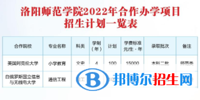 洛洛陽師范學(xué)院有哪些中外合作辦學(xué)專業(yè)？（附名單）