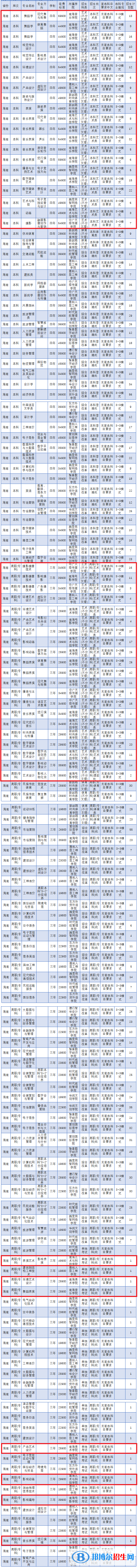 ?？诮?jīng)濟學院藝術類專業(yè)有哪些？（藝術類專業(yè)）