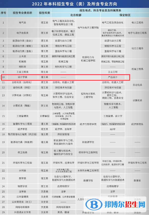 華北電力大學(xué)藝術(shù)類專業(yè)有哪些？（藝術(shù)類專業(yè)）