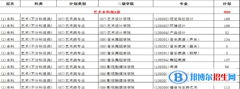 重慶對(duì)外經(jīng)貿(mào)學(xué)院藝術(shù)類專業(yè)有哪些？（藝術(shù)類專業(yè)）