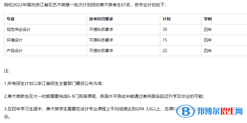 溫州肯恩大學藝術類專業(yè)有哪些？（藝術類專業(yè)）