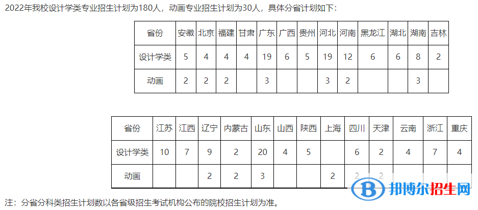 北京林業(yè)大學(xué)藝術(shù)類(lèi)專(zhuān)業(yè)有哪些？（藝術(shù)類(lèi)專(zhuān)業(yè)）