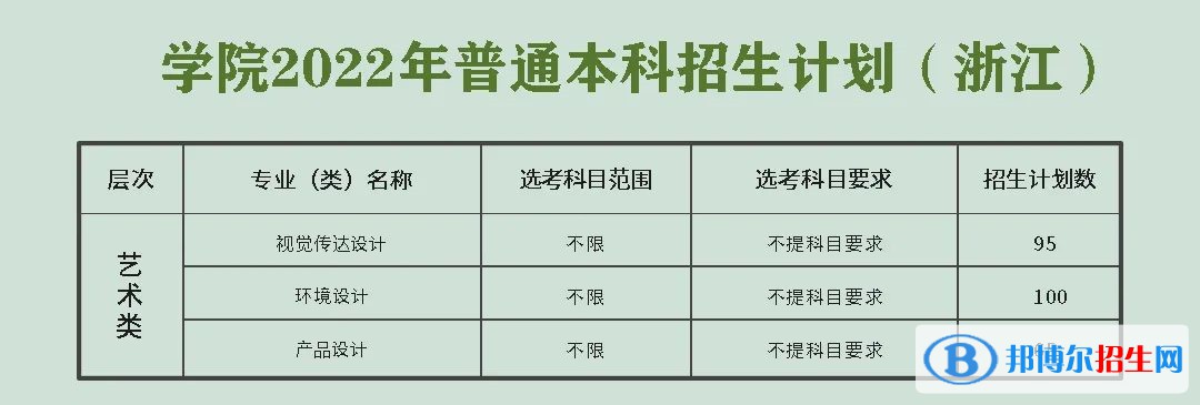 浙江農(nóng)林大學(xué)暨陽(yáng)學(xué)院藝術(shù)類專業(yè)有哪些？（藝術(shù)類專業(yè)）