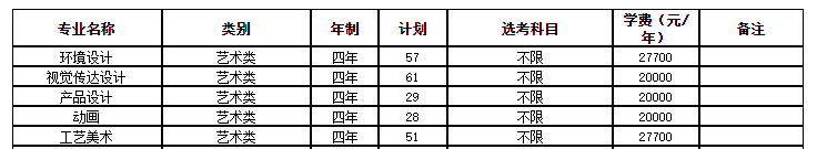 寧波大學(xué)科學(xué)技術(shù)學(xué)院藝術(shù)類專業(yè)有哪些？（藝術(shù)類專業(yè)）