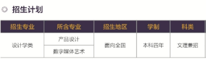 北京工商大學藝術類專業(yè)有哪些？（藝術類專業(yè)）