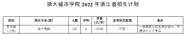 浙大城市學(xué)院藝術(shù)類專業(yè)有哪些？（藝術(shù)類專業(yè)）