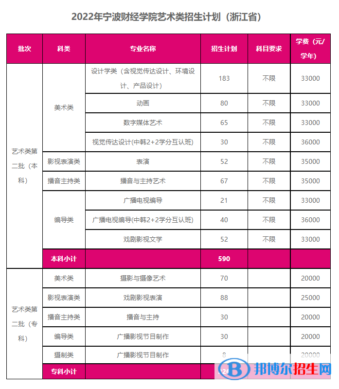 寧波財經(jīng)學(xué)院藝術(shù)類專業(yè)有哪些？（藝術(shù)類專業(yè)）