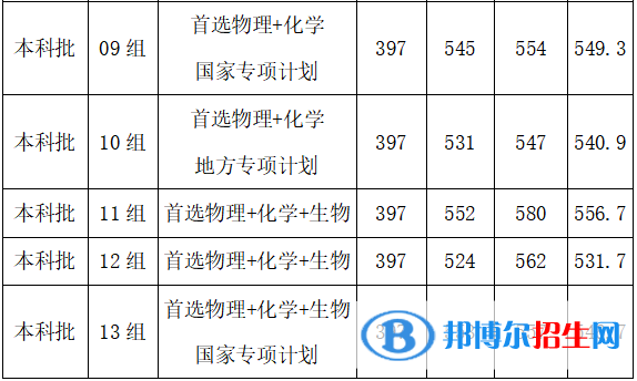 武漢工程大學(xué)是幾本？是985和211嗎？