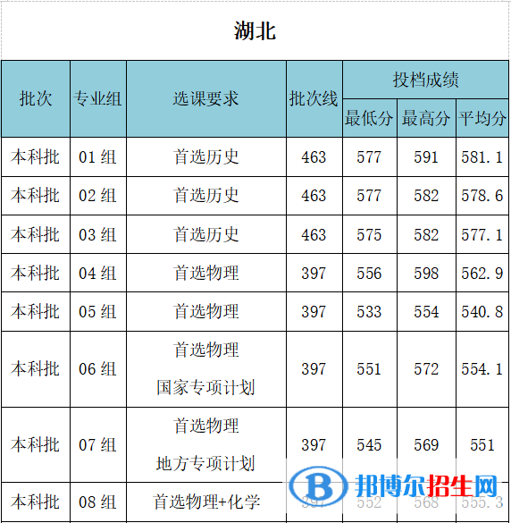武漢工程大學(xué)是幾本？是985和211嗎？