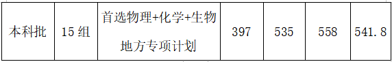 武漢工程大學(xué)是幾本？是985和211嗎？