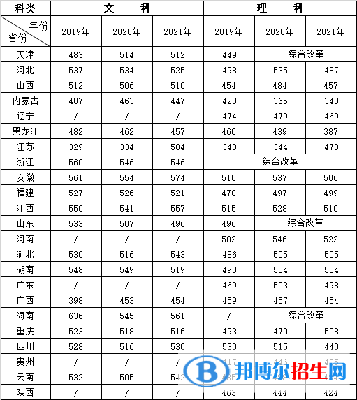 合肥學(xué)院是幾本？是985和211嗎？