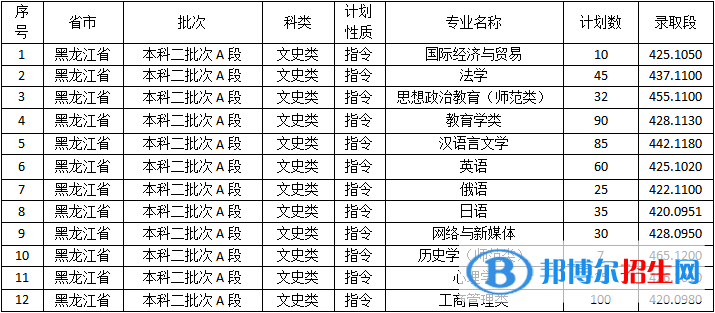 佳木斯大學(xué)是幾本？是985和211嗎？